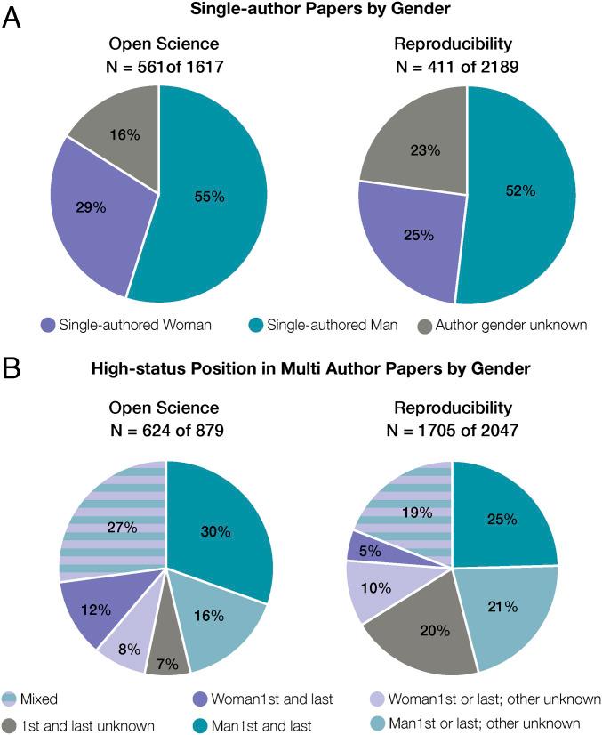 https://cdn.ncbi.nlm.nih.gov/pmc/blobs/08b5/7533847/e9fe36df85a6/pnas.1921320117fig03.jpg