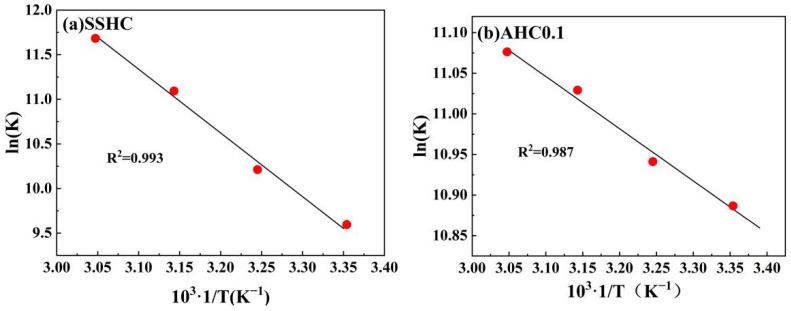 https://cdn.ncbi.nlm.nih.gov/pmc/blobs/08b5/8912399/96306a1a05fa/polymers-14-00968-g011.jpg