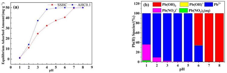https://cdn.ncbi.nlm.nih.gov/pmc/blobs/08b5/8912399/ae11b11cb274/polymers-14-00968-g008.jpg