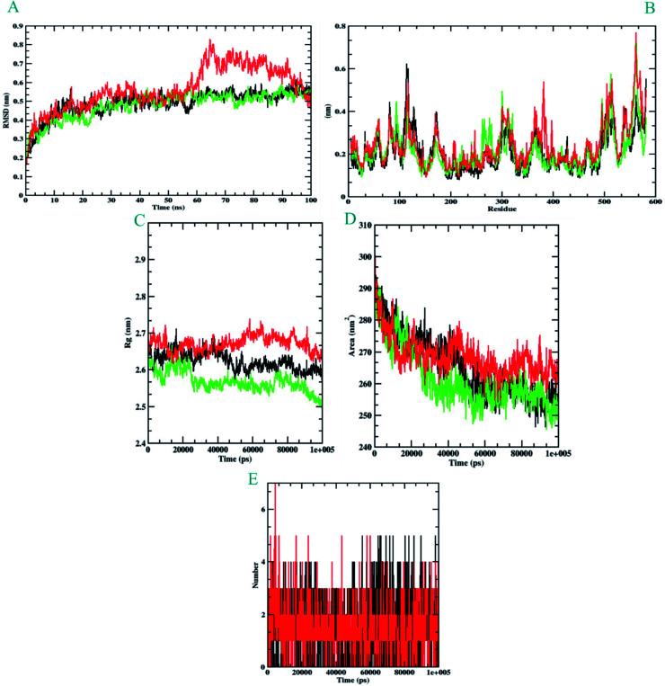 https://cdn.ncbi.nlm.nih.gov/pmc/blobs/08b5/9404121/caa86d298274/d2ra04452h-f11.jpg