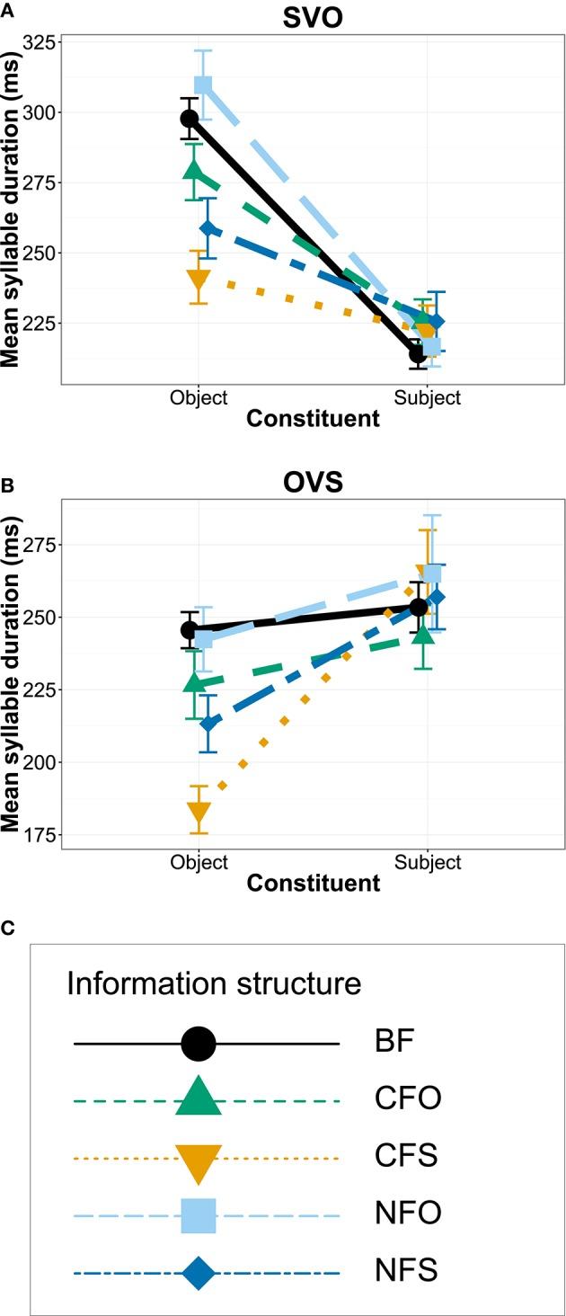 https://cdn.ncbi.nlm.nih.gov/pmc/blobs/08b6/5131328/637d5d9cd1d3/fpsyg-07-01886-g0005.jpg