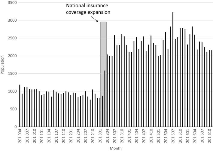 https://cdn.ncbi.nlm.nih.gov/pmc/blobs/08b7/5655764/baab4ec35f63/HEL-22-na-g001.jpg