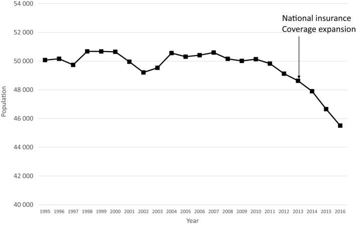 https://cdn.ncbi.nlm.nih.gov/pmc/blobs/08b7/5655764/c2989f13f4de/HEL-22-na-g003.jpg