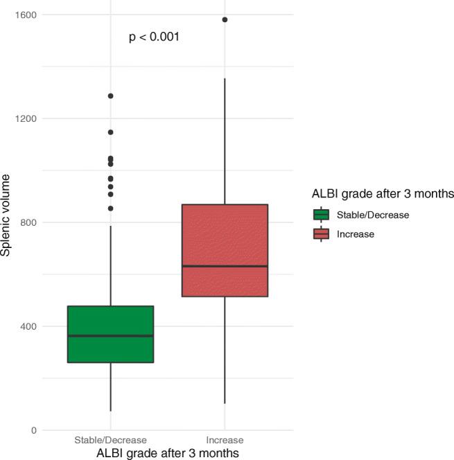 https://cdn.ncbi.nlm.nih.gov/pmc/blobs/08b7/9381627/217256f5aa36/330_2022_8737_Fig6_HTML.jpg