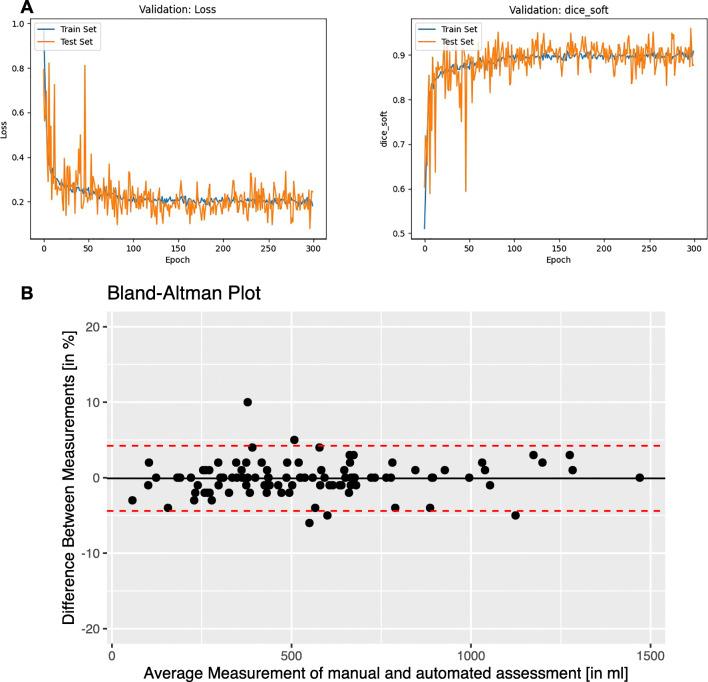 https://cdn.ncbi.nlm.nih.gov/pmc/blobs/08b7/9381627/94dd612c6795/330_2022_8737_Fig2_HTML.jpg