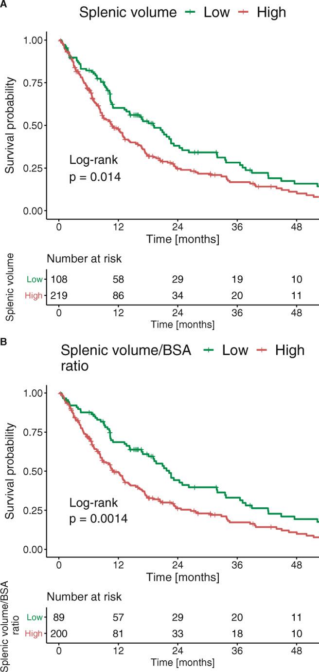 https://cdn.ncbi.nlm.nih.gov/pmc/blobs/08b7/9381627/ddb5ddd9e553/330_2022_8737_Fig5_HTML.jpg