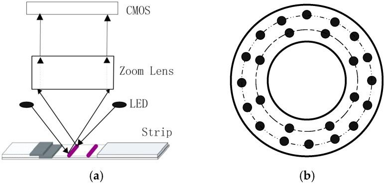 https://cdn.ncbi.nlm.nih.gov/pmc/blobs/08be/4970057/cd95f5d44b7a/sensors-16-01007-g003.jpg