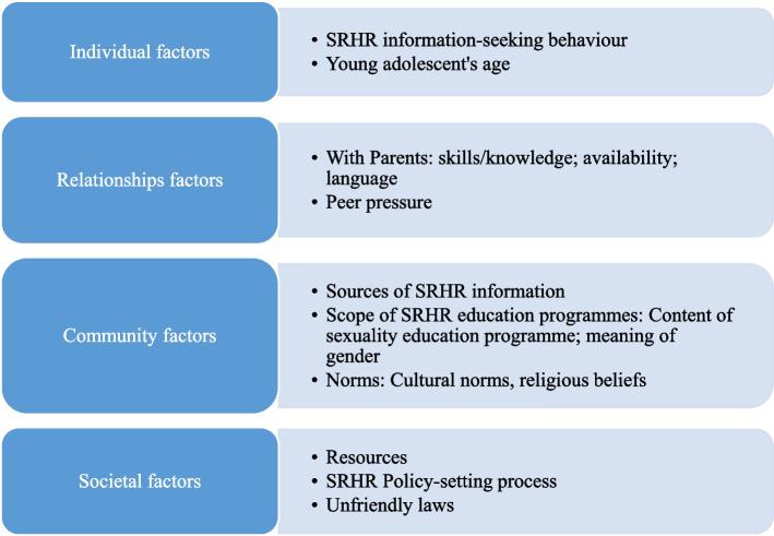 https://cdn.ncbi.nlm.nih.gov/pmc/blobs/08bf/9541074/06f98aadb6d7/12889_2022_14256_Fig1_HTML.jpg