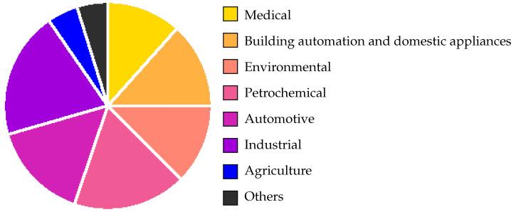 https://cdn.ncbi.nlm.nih.gov/pmc/blobs/08bf/9611560/2a97eb276cab/nanomaterials-12-03651-g001.jpg