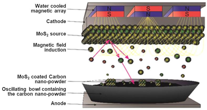 https://cdn.ncbi.nlm.nih.gov/pmc/blobs/08bf/9611560/2af4ace60309/nanomaterials-12-03651-g013.jpg