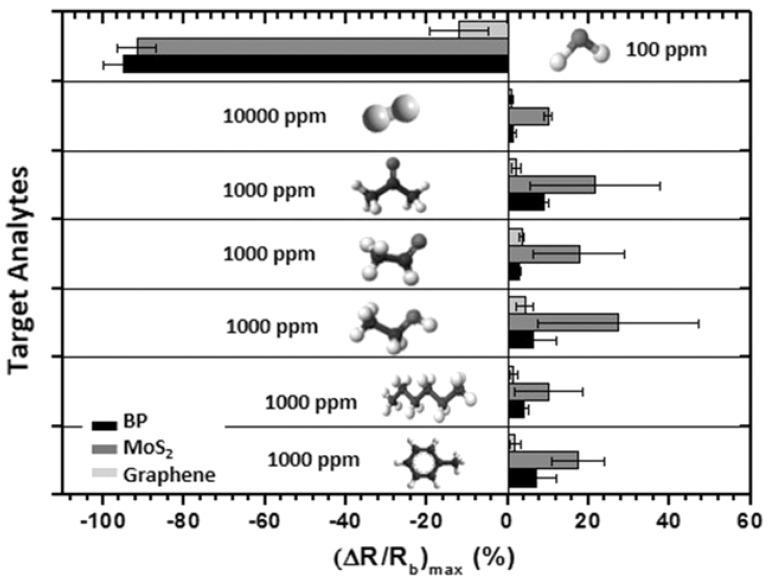 https://cdn.ncbi.nlm.nih.gov/pmc/blobs/08bf/9611560/2cfc1f6dd40f/nanomaterials-12-03651-g027.jpg