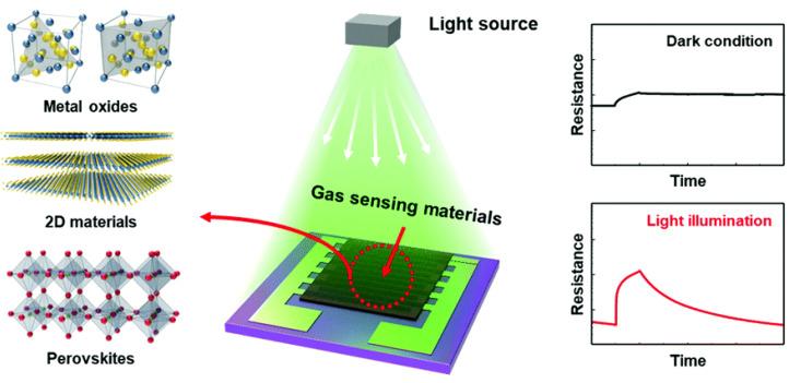 https://cdn.ncbi.nlm.nih.gov/pmc/blobs/08bf/9611560/672012c36888/nanomaterials-12-03651-g009.jpg