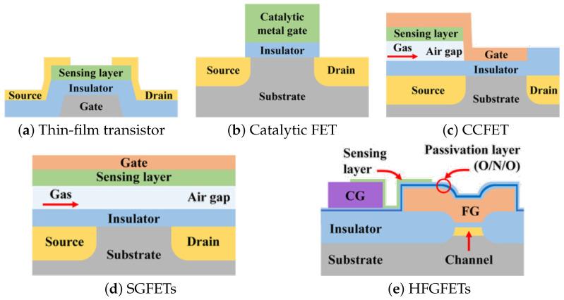https://cdn.ncbi.nlm.nih.gov/pmc/blobs/08bf/9611560/73a972cdc057/nanomaterials-12-03651-g011.jpg