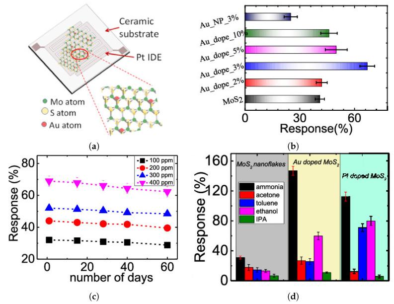 https://cdn.ncbi.nlm.nih.gov/pmc/blobs/08bf/9611560/75b2b527a044/nanomaterials-12-03651-g025.jpg