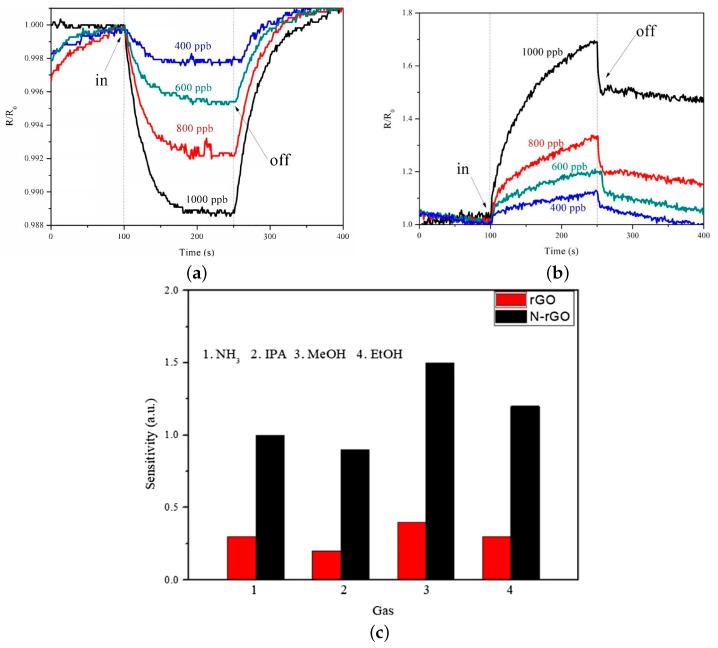 https://cdn.ncbi.nlm.nih.gov/pmc/blobs/08bf/9611560/77f00f0f72e9/nanomaterials-12-03651-g022.jpg
