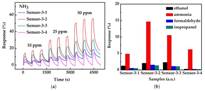https://cdn.ncbi.nlm.nih.gov/pmc/blobs/08bf/9611560/8454140a7ccd/nanomaterials-12-03651-g021.jpg