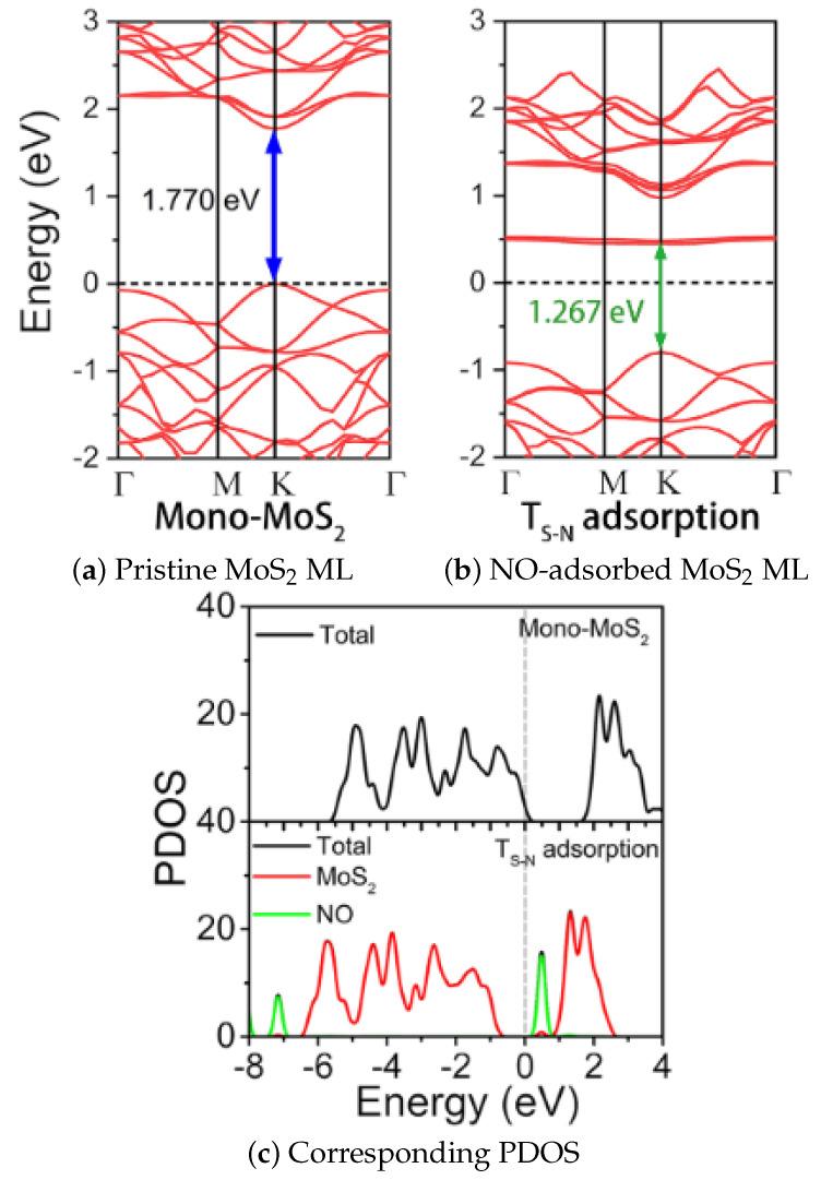 https://cdn.ncbi.nlm.nih.gov/pmc/blobs/08bf/9611560/a0f120c47fe0/nanomaterials-12-03651-g017.jpg