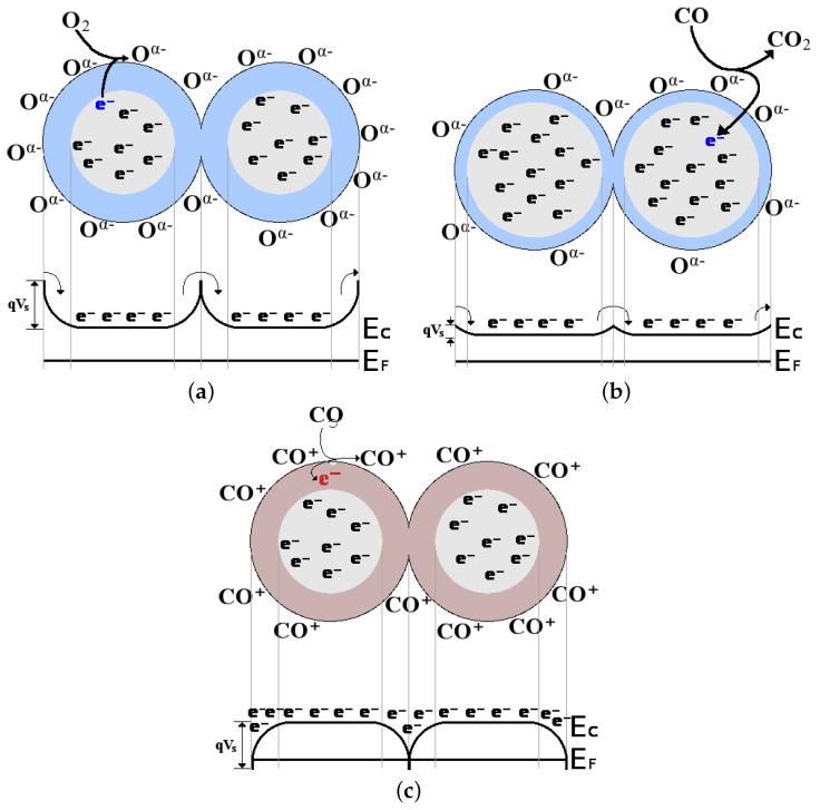https://cdn.ncbi.nlm.nih.gov/pmc/blobs/08bf/9611560/ac740be573fa/nanomaterials-12-03651-g006.jpg