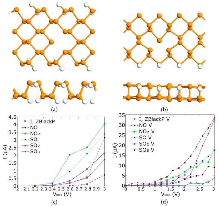https://cdn.ncbi.nlm.nih.gov/pmc/blobs/08bf/9611560/b2ab4e7fad5e/nanomaterials-12-03651-g030.jpg