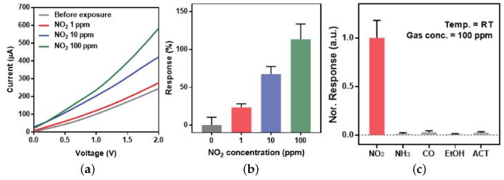 https://cdn.ncbi.nlm.nih.gov/pmc/blobs/08bf/9611560/d1ab8b3f687d/nanomaterials-12-03651-g020.jpg