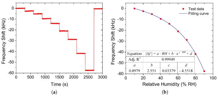 https://cdn.ncbi.nlm.nih.gov/pmc/blobs/08bf/9611560/e8422ac59d33/nanomaterials-12-03651-g019.jpg