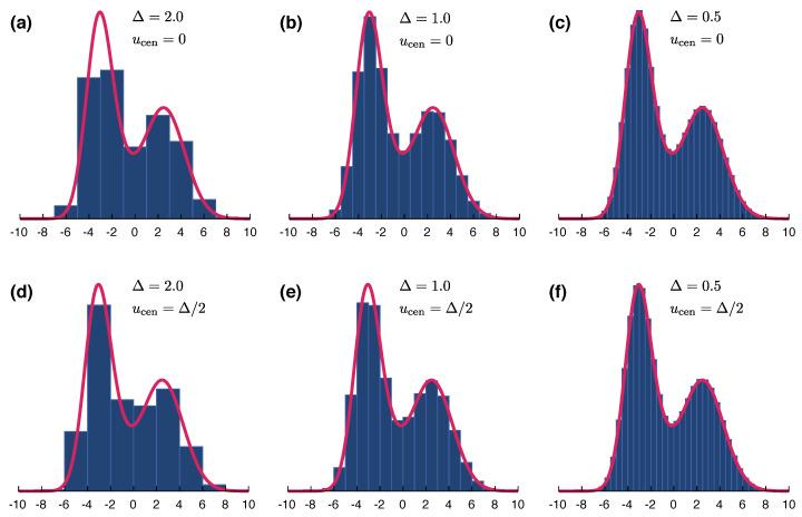 https://cdn.ncbi.nlm.nih.gov/pmc/blobs/08c4/7512973/4836dde3e2ff/entropy-20-00454-g002.jpg