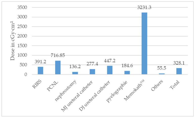 https://cdn.ncbi.nlm.nih.gov/pmc/blobs/08c5/11353960/6c2f160345c5/diagnostics-14-01763-g004.jpg