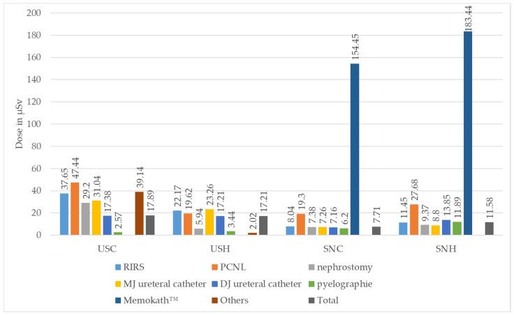 https://cdn.ncbi.nlm.nih.gov/pmc/blobs/08c5/11353960/8f9ffeca9cde/diagnostics-14-01763-g005.jpg