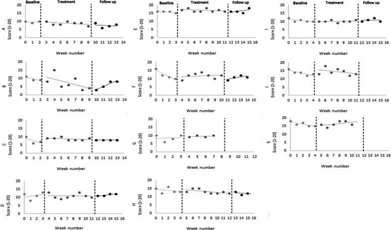 https://cdn.ncbi.nlm.nih.gov/pmc/blobs/08c7/10571357/ce77a77bfc41/40337_2023_900_Fig4_HTML.jpg