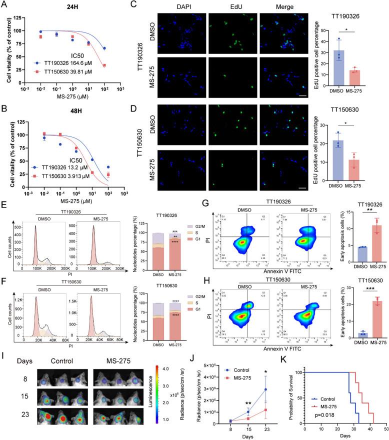 https://cdn.ncbi.nlm.nih.gov/pmc/blobs/08c7/12039099/4881f21c608a/13046_2025_3390_Fig1_HTML.jpg