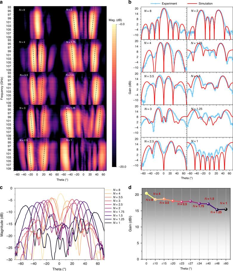 https://cdn.ncbi.nlm.nih.gov/pmc/blobs/08c8/11688443/4f93127bd683/41377_2024_1690_Fig5_HTML.jpg