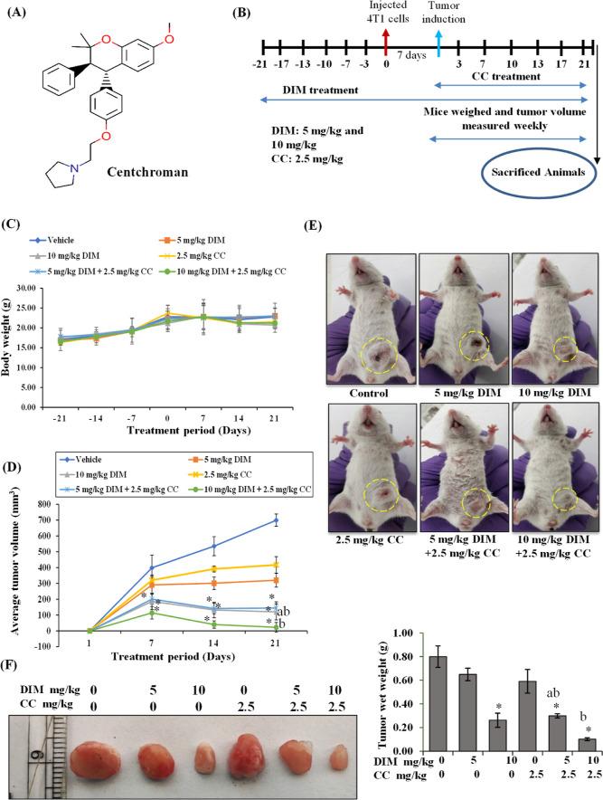 https://cdn.ncbi.nlm.nih.gov/pmc/blobs/08c8/9713897/4ad0624916a0/ao2c05832_0004.jpg