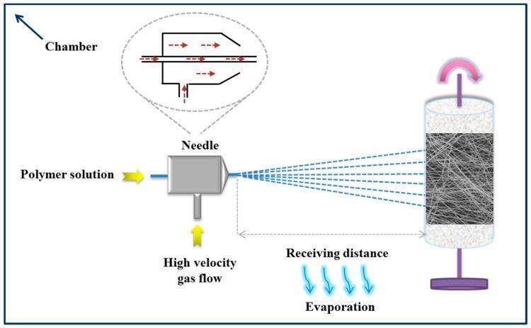 https://cdn.ncbi.nlm.nih.gov/pmc/blobs/08c9/5707612/c150b415c35c/nanomaterials-07-00395-g010.jpg