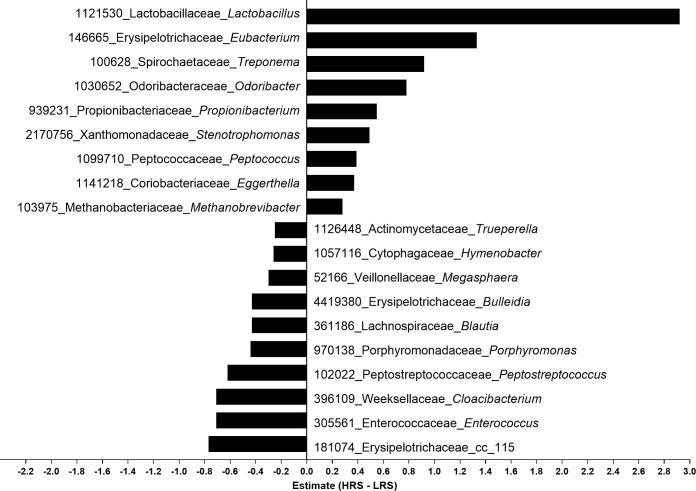 https://cdn.ncbi.nlm.nih.gov/pmc/blobs/08c9/7608938/624a3013c232/pone.0241037.g002.jpg