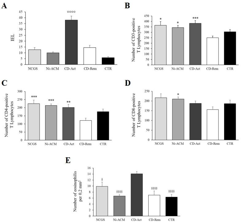 https://cdn.ncbi.nlm.nih.gov/pmc/blobs/08cb/10222428/4954ecbc8a3d/nutrients-15-02353-g006.jpg