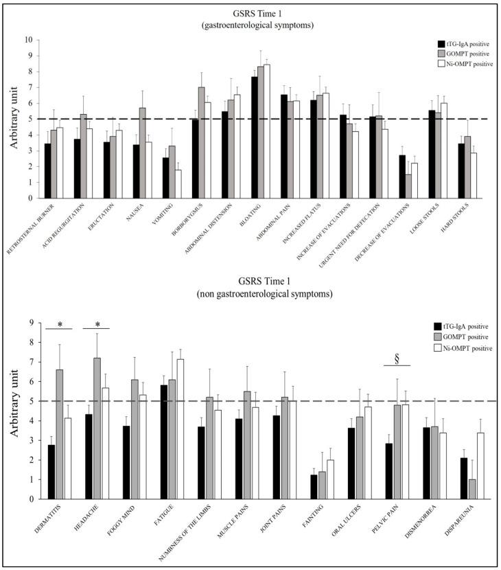 https://cdn.ncbi.nlm.nih.gov/pmc/blobs/08cb/10222428/936abb47b975/nutrients-15-02353-g003.jpg