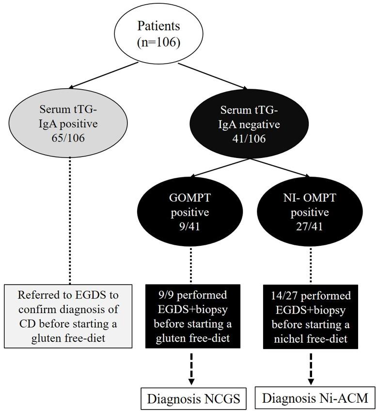 https://cdn.ncbi.nlm.nih.gov/pmc/blobs/08cb/10222428/98c6c9cfed5f/nutrients-15-02353-g002.jpg