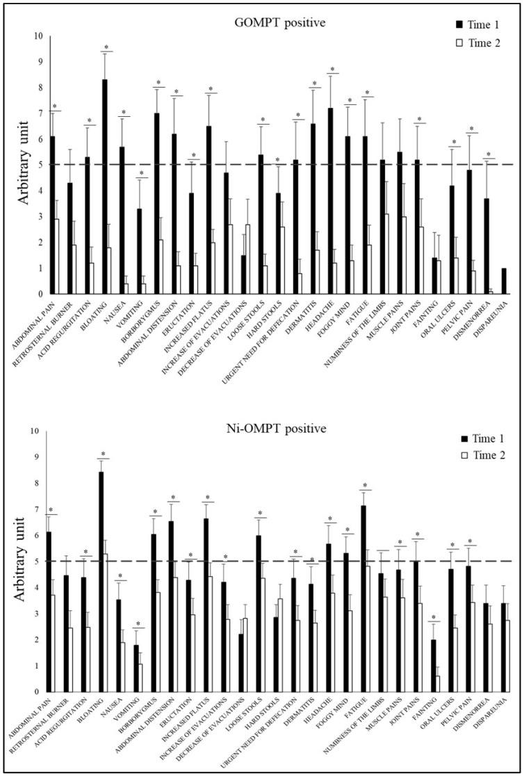 https://cdn.ncbi.nlm.nih.gov/pmc/blobs/08cb/10222428/f0f614126f87/nutrients-15-02353-g004.jpg