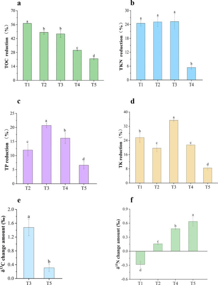 https://cdn.ncbi.nlm.nih.gov/pmc/blobs/08cc/11436721/027938e9fc17/41598_2024_72959_Fig3_HTML.jpg