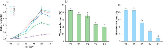 https://cdn.ncbi.nlm.nih.gov/pmc/blobs/08cc/11436721/1f022b3bfffe/41598_2024_72959_Fig1_HTML.jpg