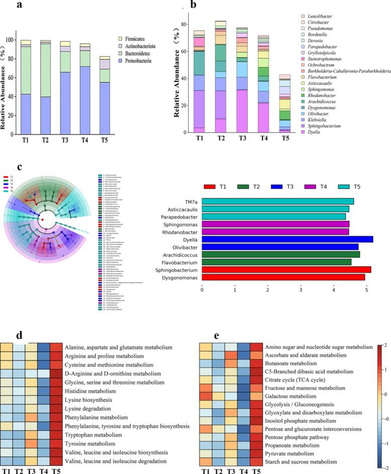 https://cdn.ncbi.nlm.nih.gov/pmc/blobs/08cc/11436721/24090ed9b3c0/41598_2024_72959_Fig5_HTML.jpg