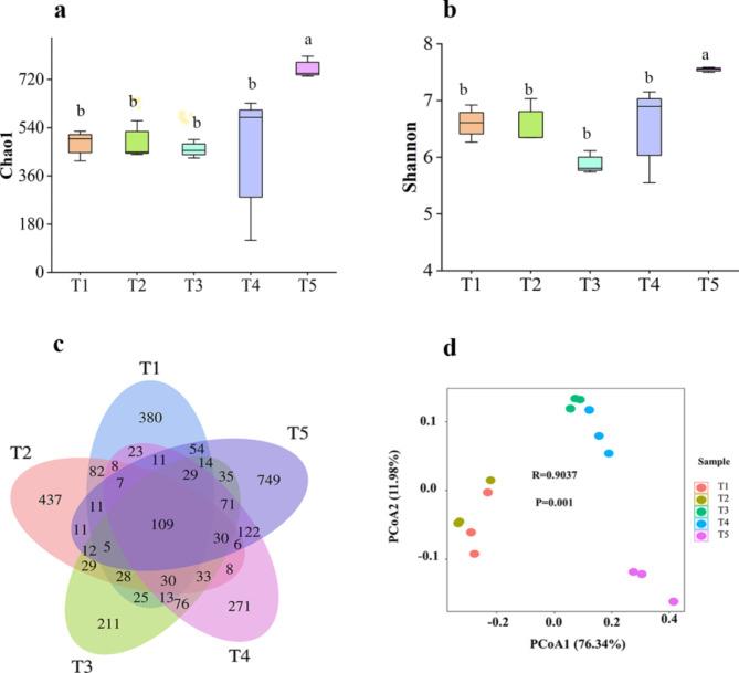 https://cdn.ncbi.nlm.nih.gov/pmc/blobs/08cc/11436721/4ca03dd1afab/41598_2024_72959_Fig4_HTML.jpg
