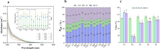 https://cdn.ncbi.nlm.nih.gov/pmc/blobs/08cc/11436721/93c6198d8e0c/41598_2024_72959_Fig2_HTML.jpg
