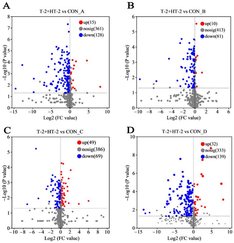 https://cdn.ncbi.nlm.nih.gov/pmc/blobs/08cc/12389818/4c0470b1fb55/toxins-17-00381-g005.jpg