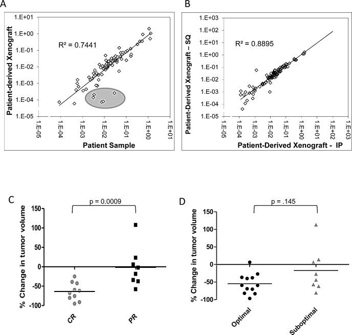 https://cdn.ncbi.nlm.nih.gov/pmc/blobs/08ce/4226719/0dfe034207cf/oncotarget-05-8750-g003.jpg