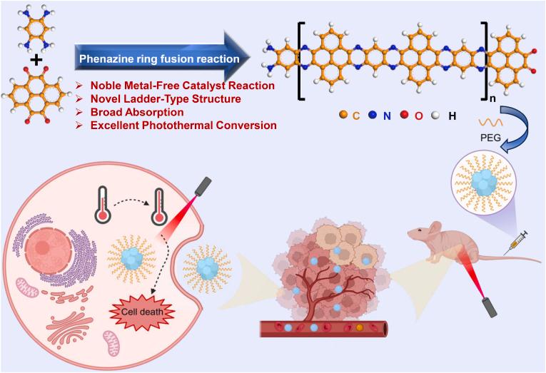 https://cdn.ncbi.nlm.nih.gov/pmc/blobs/08cf/11791355/7e36d49b3973/sc1.jpg