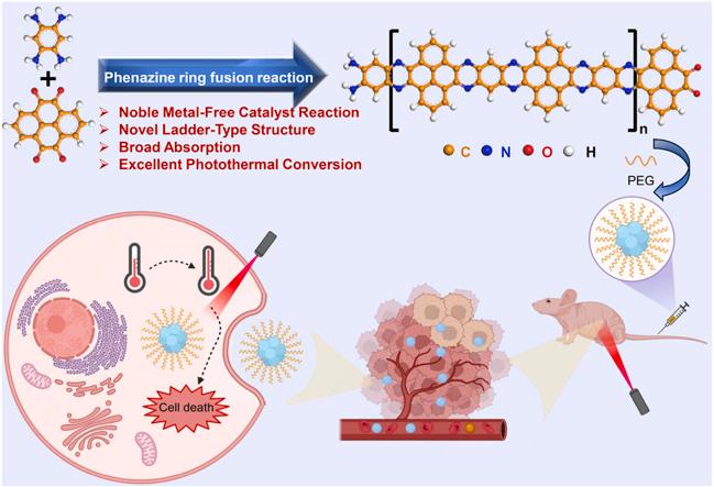 https://cdn.ncbi.nlm.nih.gov/pmc/blobs/08cf/11791355/a8c855726339/ga1.jpg
