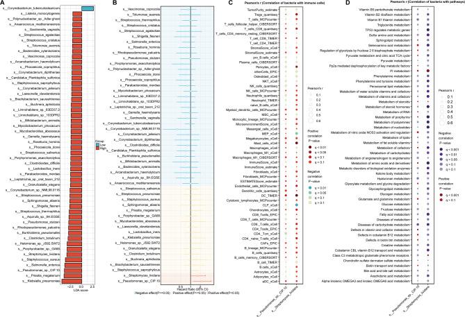 https://cdn.ncbi.nlm.nih.gov/pmc/blobs/08d0/12255678/7043845c7609/41598_2025_8915_Fig7_HTML.jpg