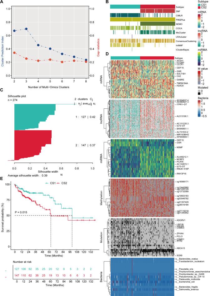 https://cdn.ncbi.nlm.nih.gov/pmc/blobs/08d0/12255678/9719b087ba24/41598_2025_8915_Fig8_HTML.jpg