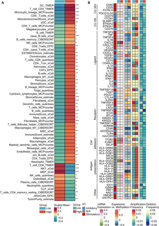 https://cdn.ncbi.nlm.nih.gov/pmc/blobs/08d0/12255678/a8b49bd253ee/41598_2025_8915_Fig4_HTML.jpg
